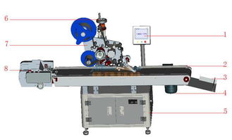 江苏与上海口碑卓著的彩盒贴标机 机械科技推动包装行业革新